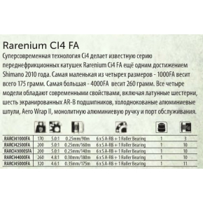 Катушка RARENIUM CI4 3000 SFA 